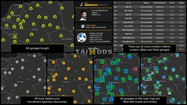 ETS2 - Save Game Profile V1.0 (1.53.x)