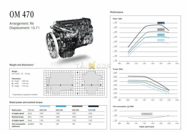 ETS2 - Mercedes-Benz Drivetrain Revision (1.43.x)