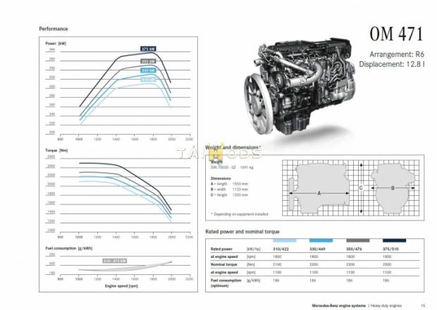 ETS2 - Mercedes-Benz Drivetrain Revision (1.43.x)