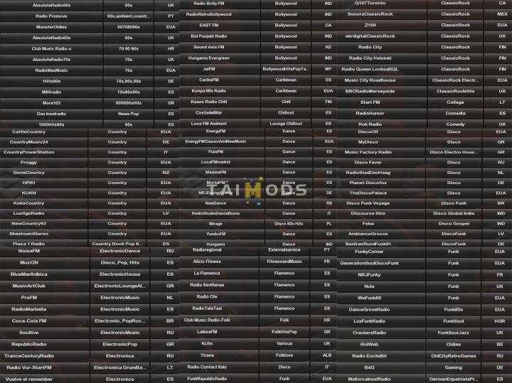 ETS2 - World Radio Stations 15 (1.40.x) (1.41.x)